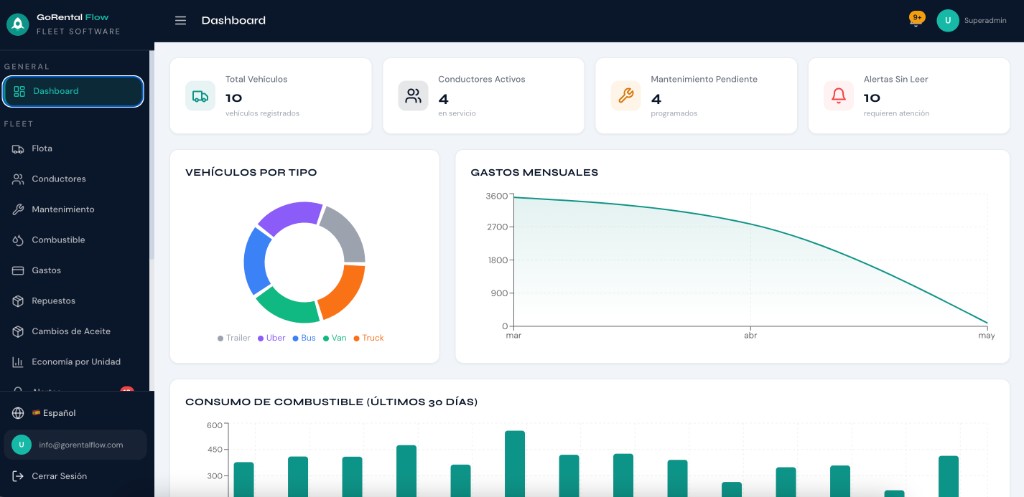 GoRentalFlow Fleet — dashboard de vehículos, mantenimiento y consumo